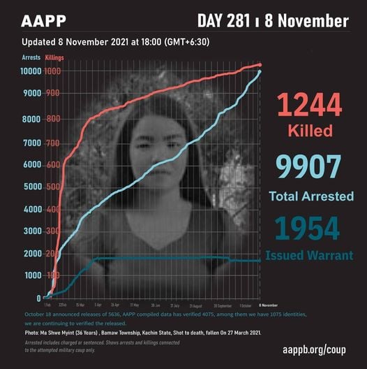 Myanmar Death Statistics20211116